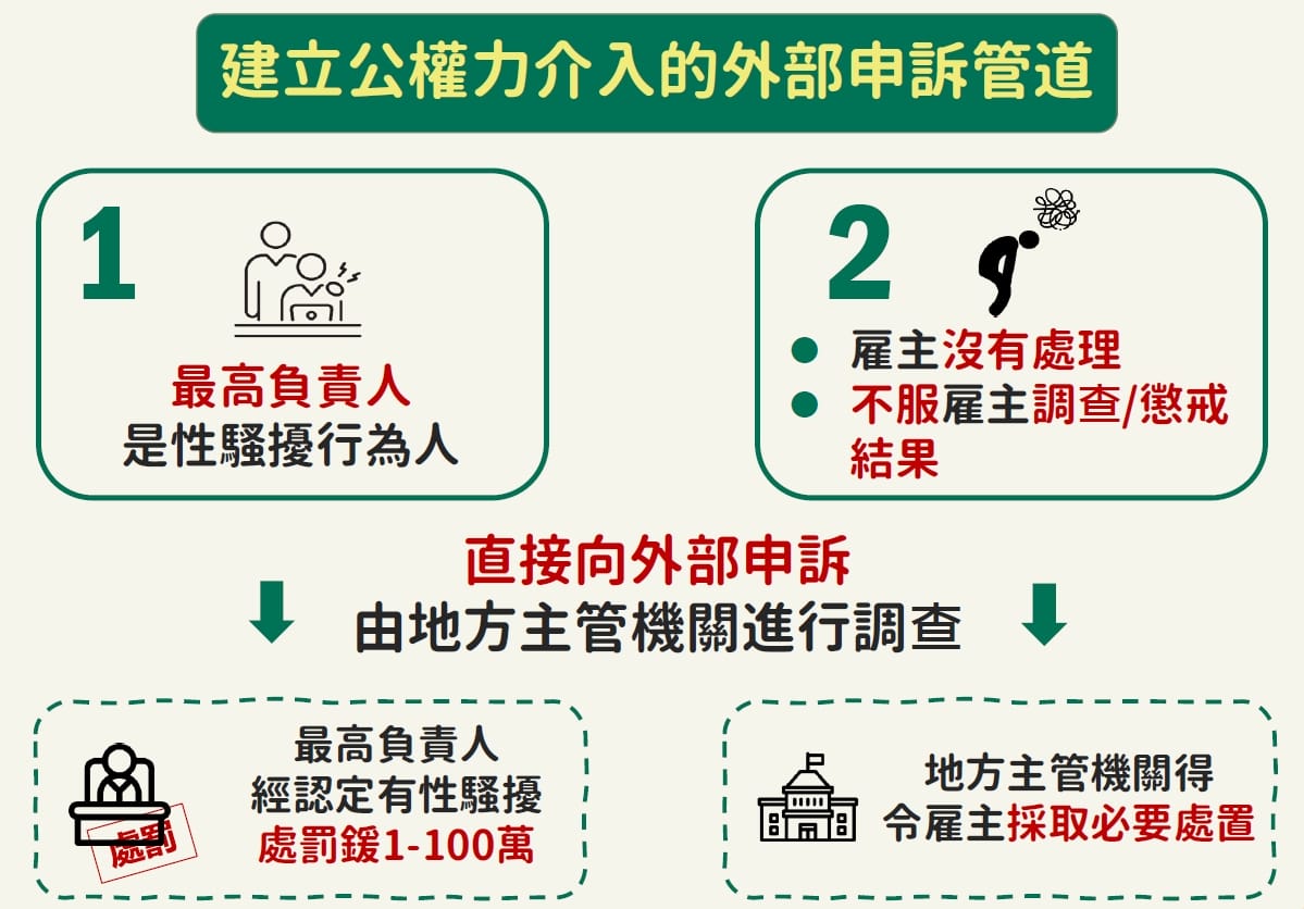 性平法更名！針對性騷擾規定之最新修正- 爵鼎企業顧問