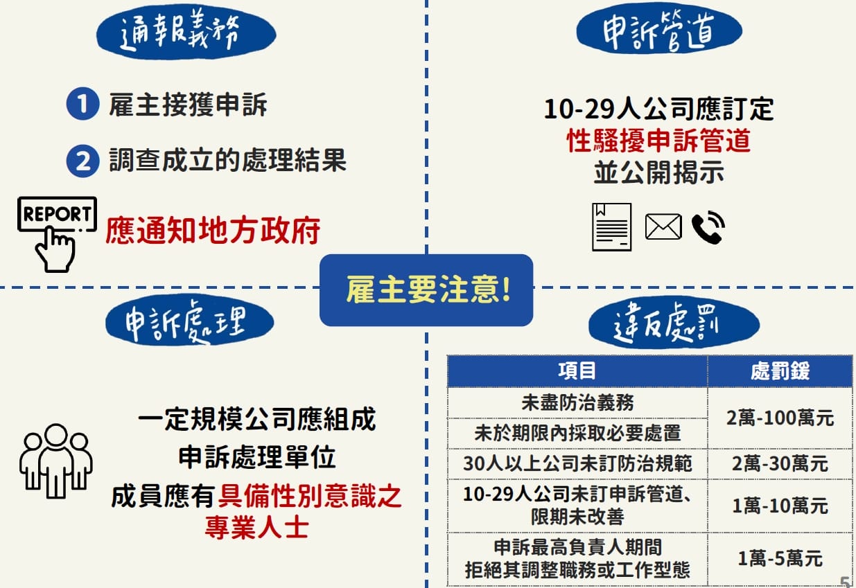 性平法更名！針對性騷擾規定之最新修正- 爵鼎企業顧問