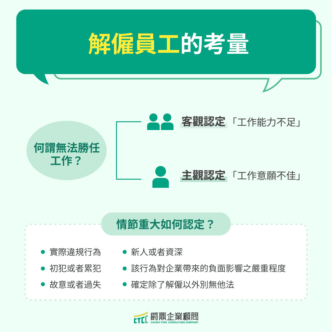 解僱員工的考量