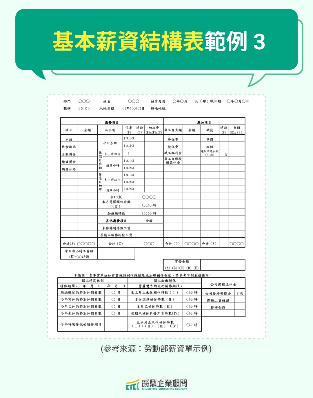 基本薪資結構表範例 3