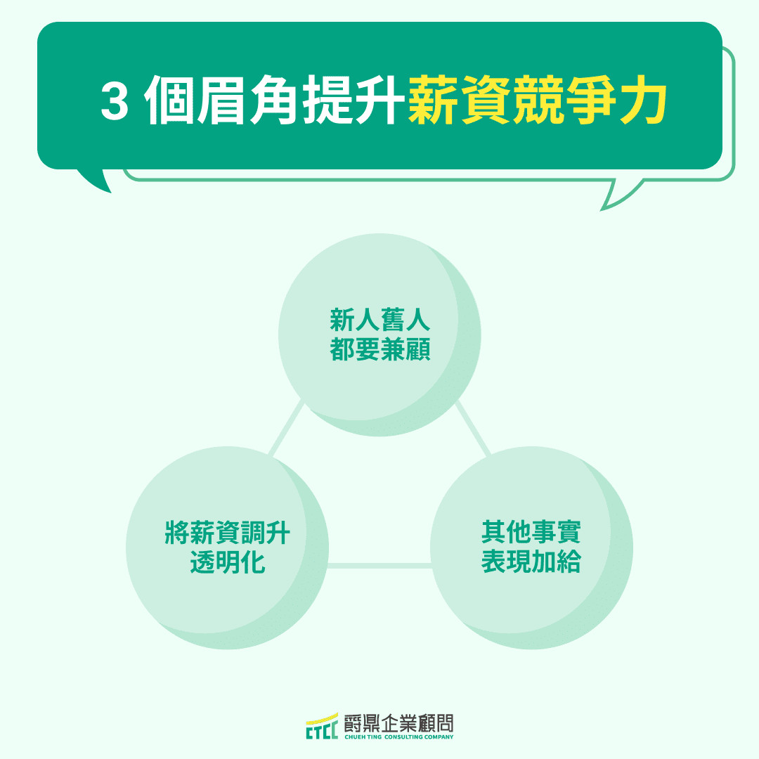 3 大眉角提升薪資競爭力