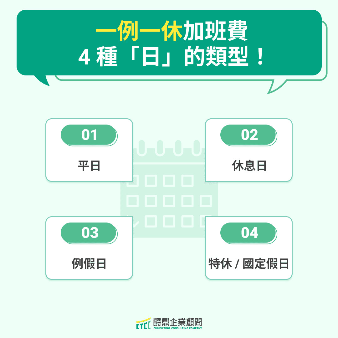 一例一休加班費的 4 種「日」的類型！