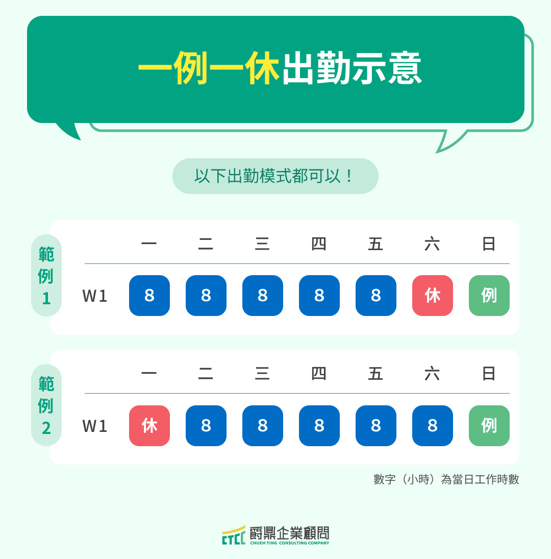 一例一休出勤示意
