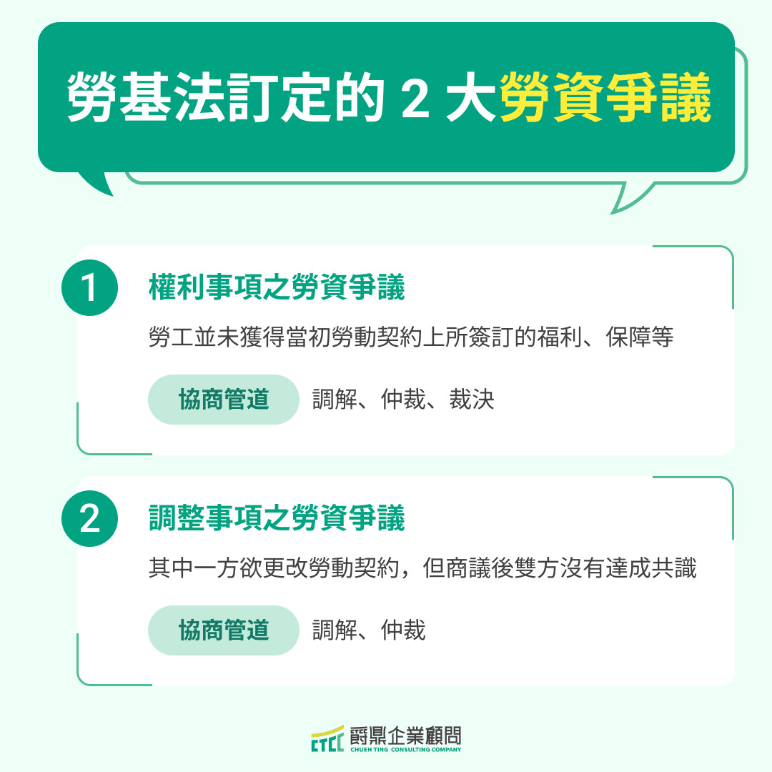 勞基法訂定之 2 大勞資爭議