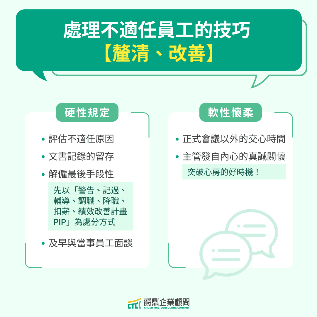 處理不適任員工的技巧【釐清、改善】