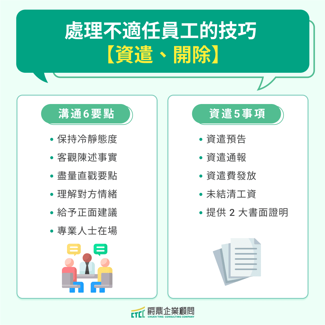 處理不適任員工的技巧【資遣、開除】)