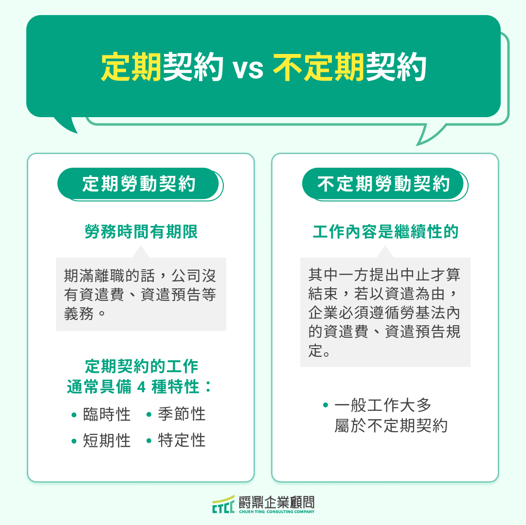 勞動契約簽訂指南｜「10大注意事項」避開勞動契約不合理地雷！ - 爵鼎企業顧問