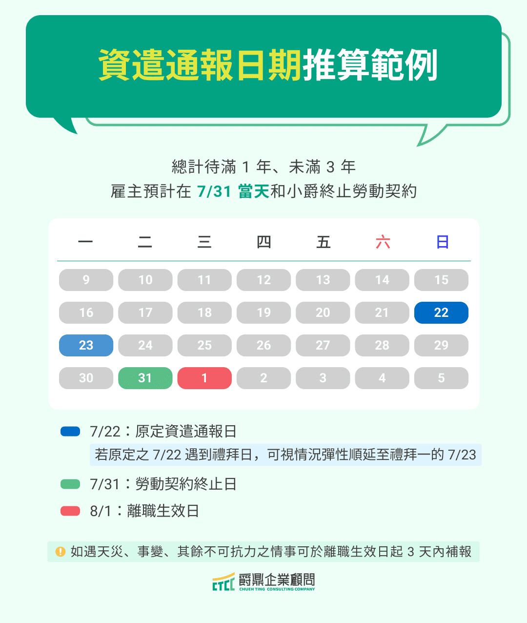 資遣通報日期推算範例！