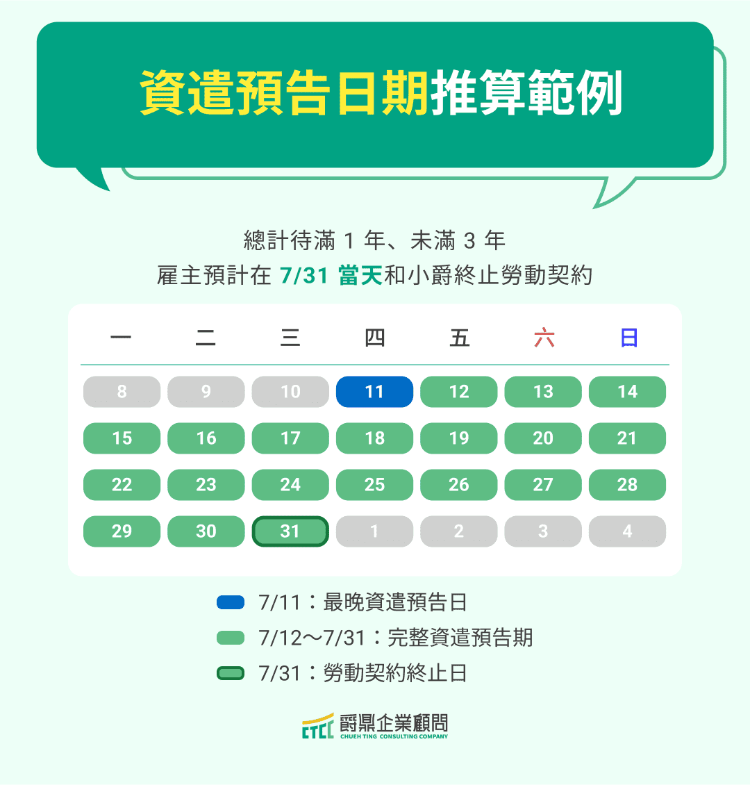 資遣預告日期推算範例！