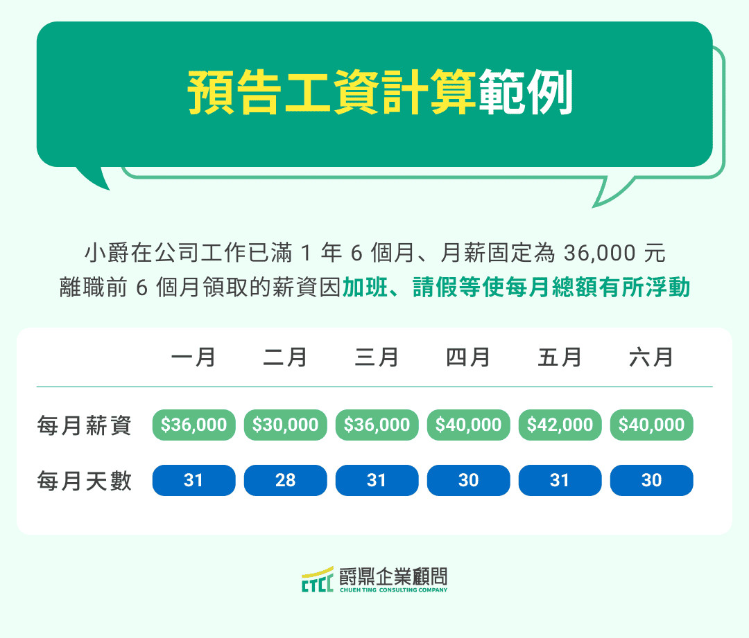 預告工資計算範例！