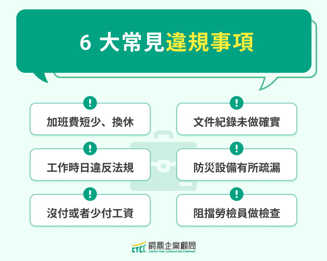 勞檢後 6 大常見違規事項