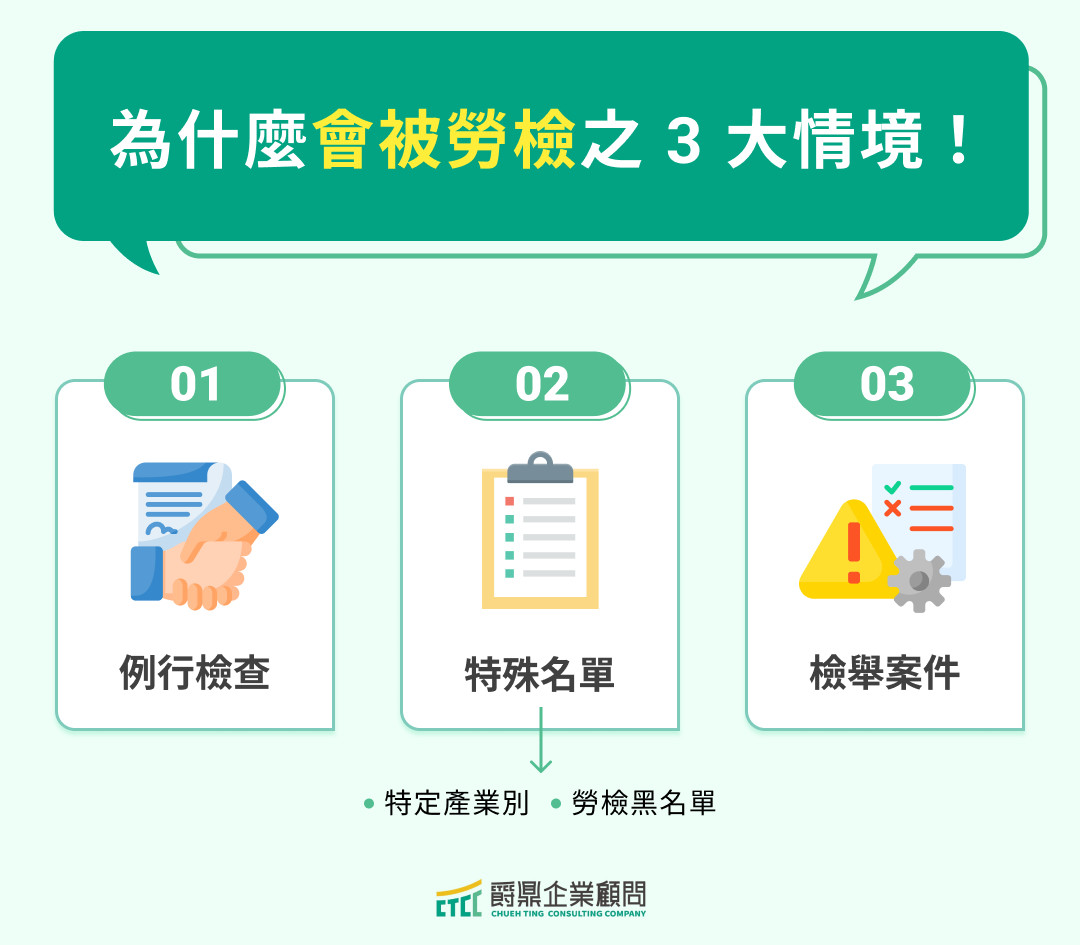 為什麼會被勞檢之 3 大情境！