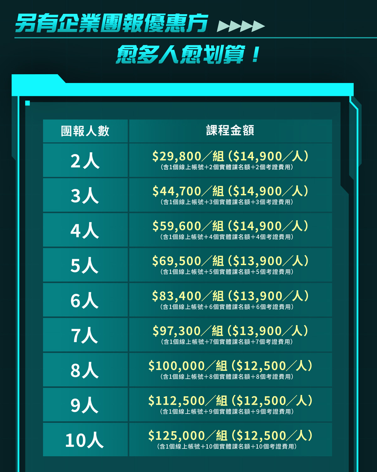 AI課程企業團報優惠