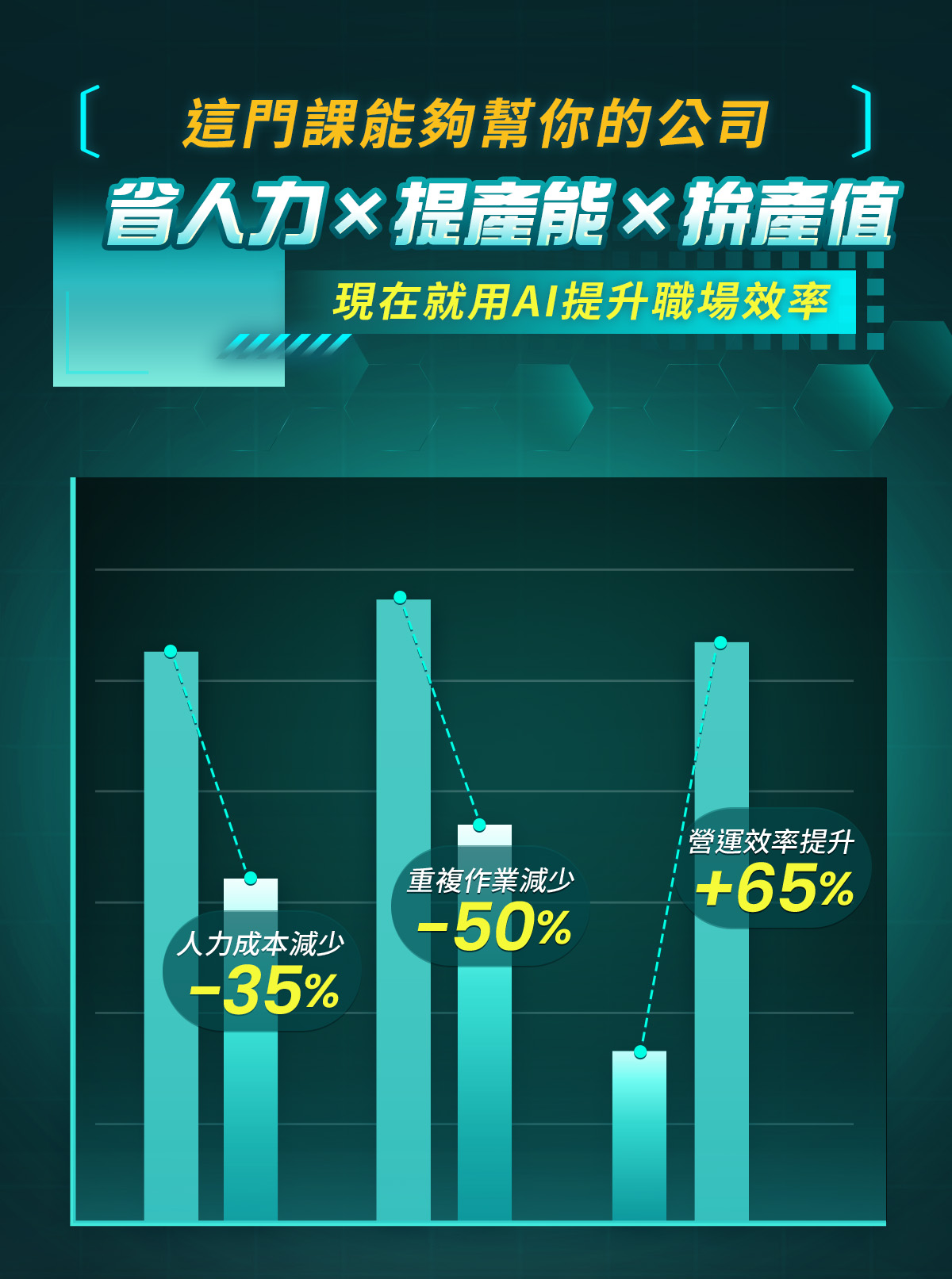 用AI提升員工效率