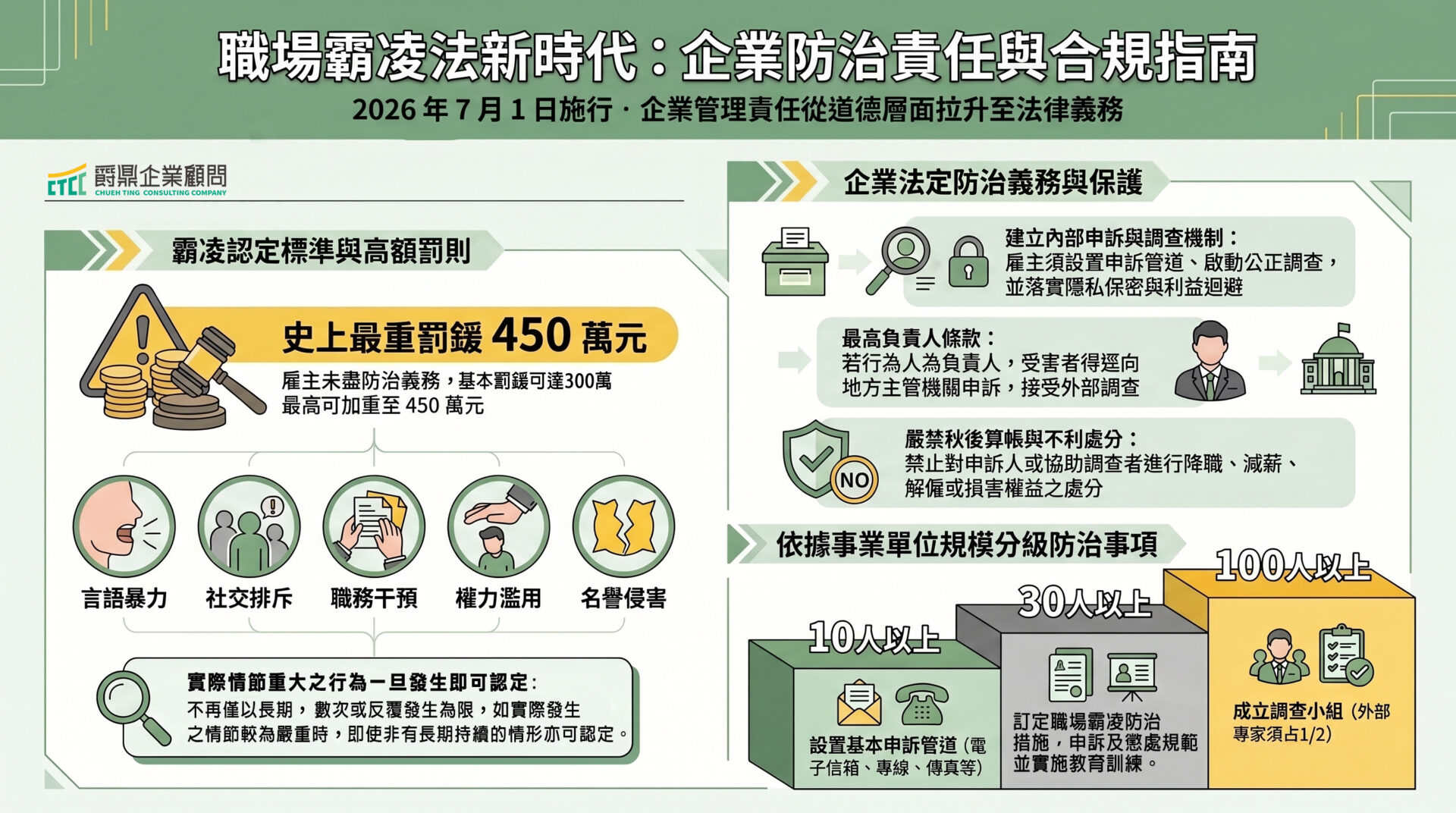 職場霸凌新法上路